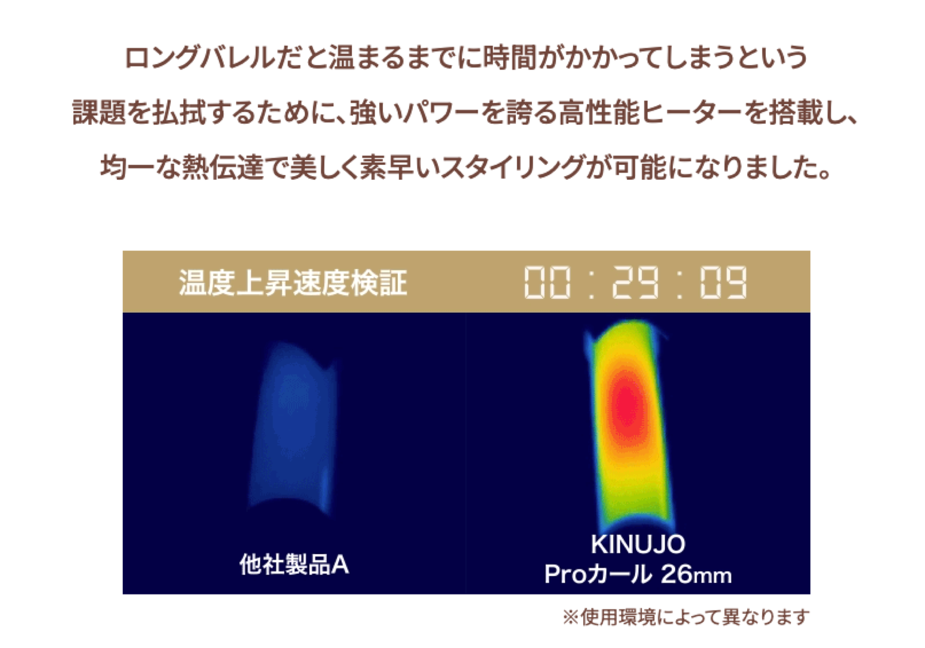 温度上昇速度の比較画像