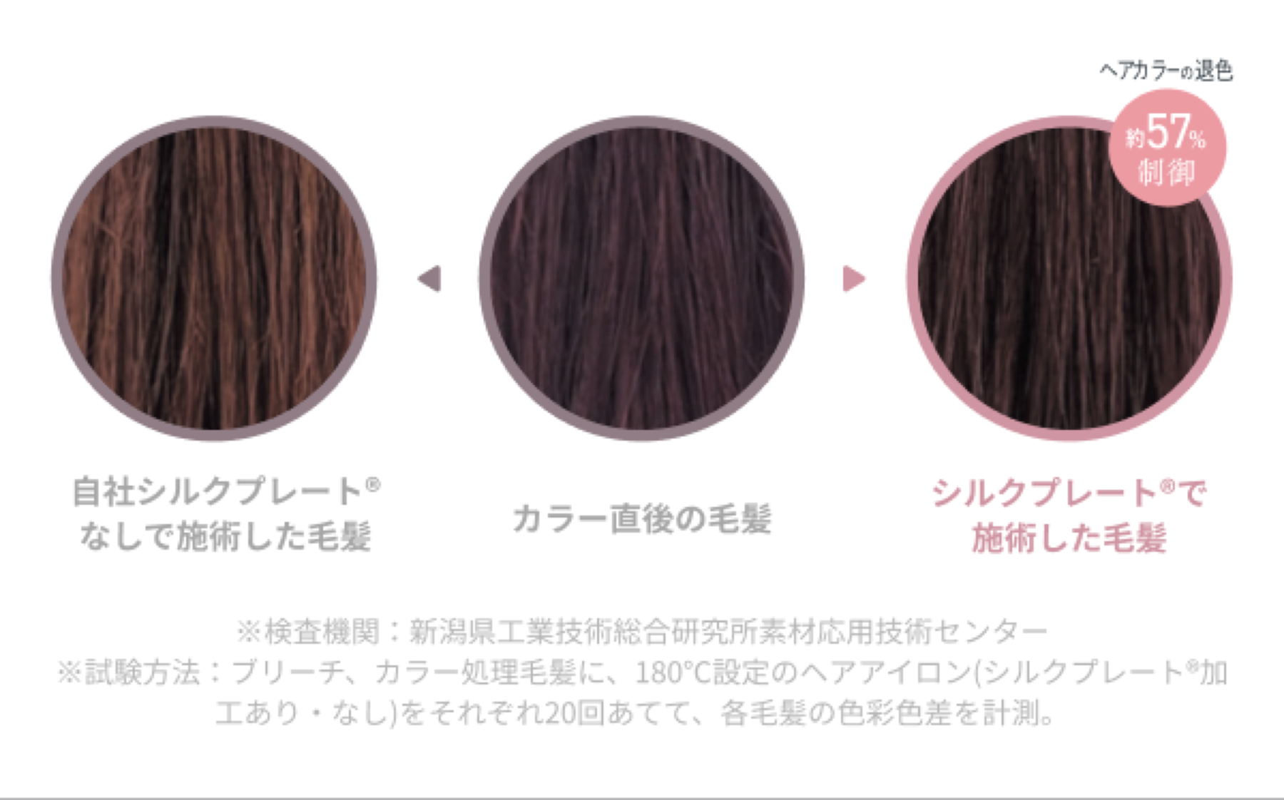 シルクプレート使用有無によるヘアカラー退色比較