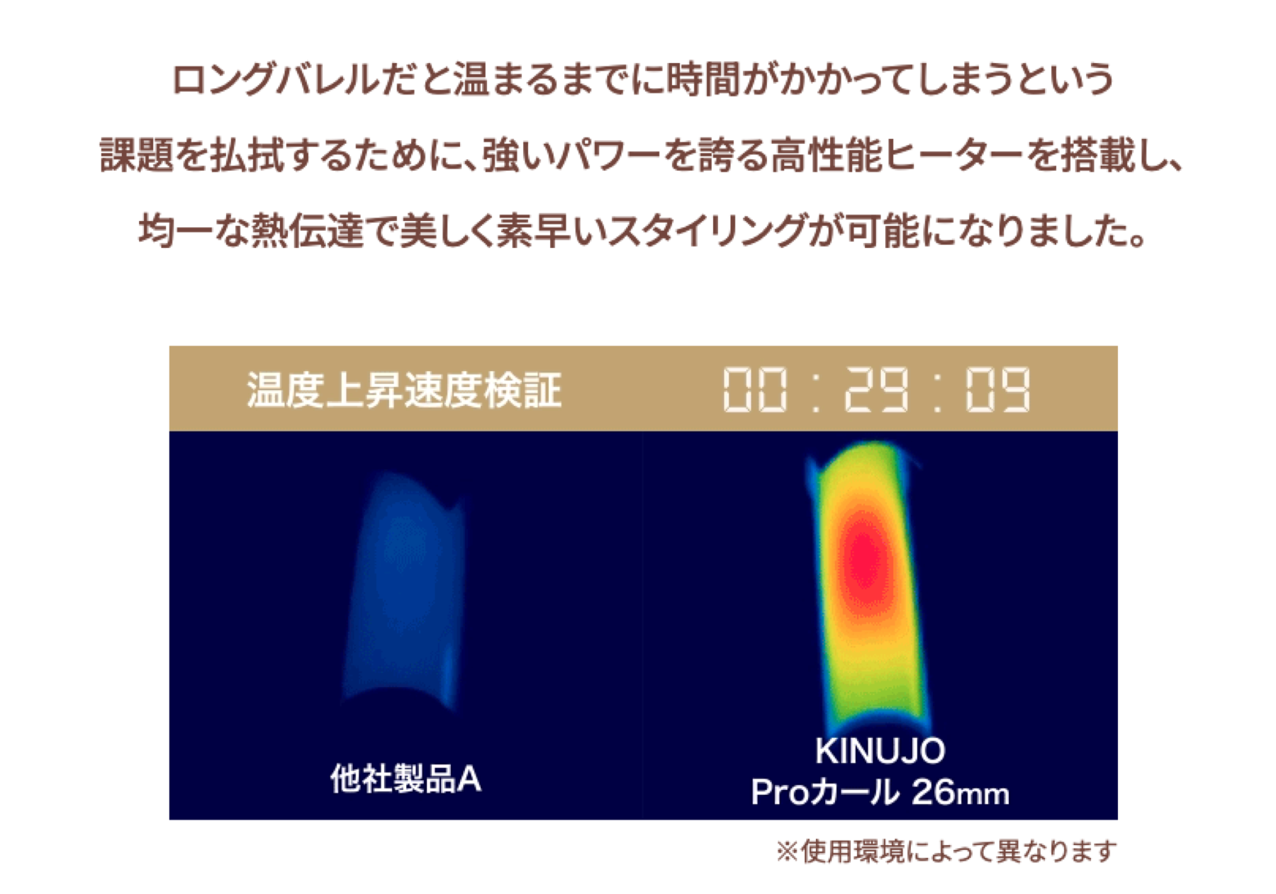 温度上昇速度の比較画像