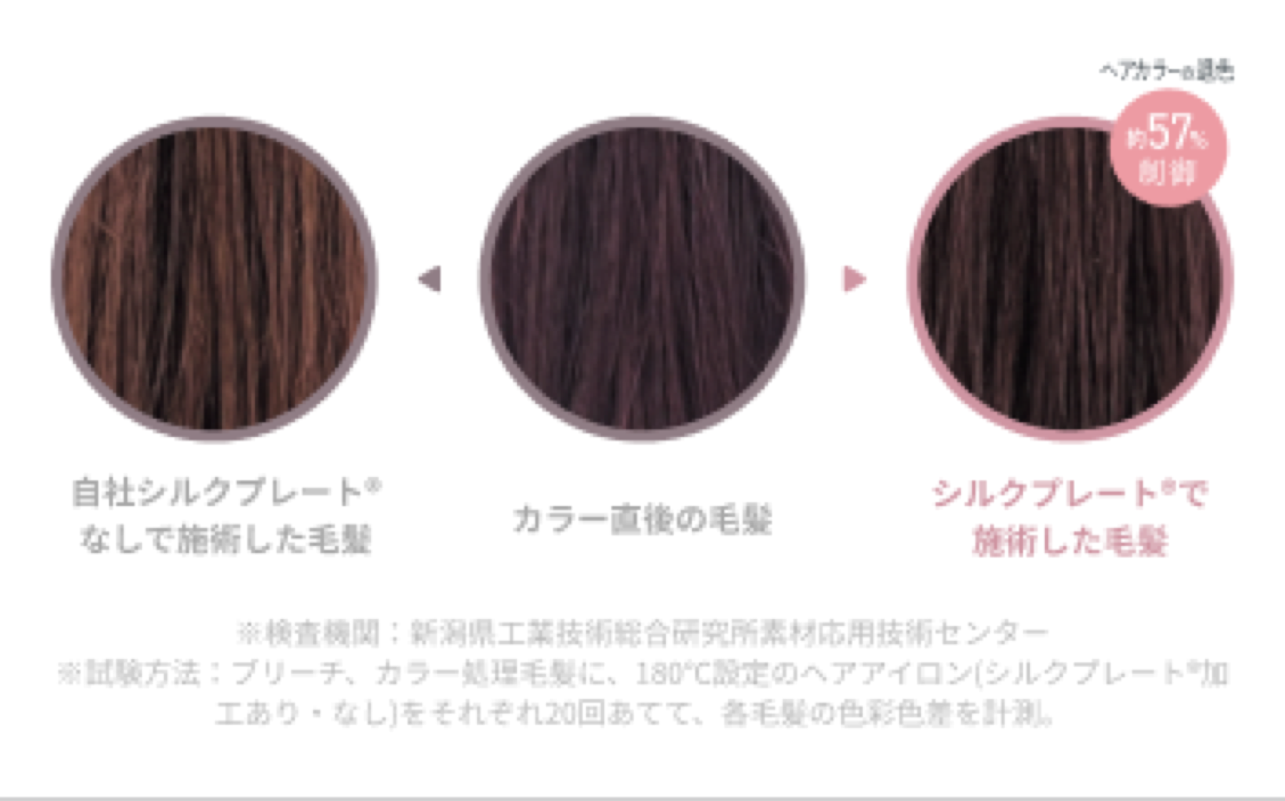 シルクプレートの有無による施術毛髪の退色比較画像