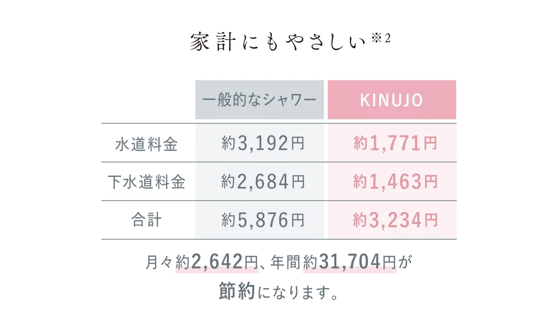 家計にも優しい